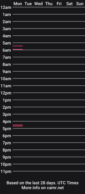 cam show schedule of biggieo
