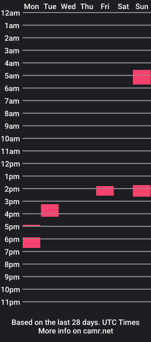 cam show schedule of biggrizzxxx