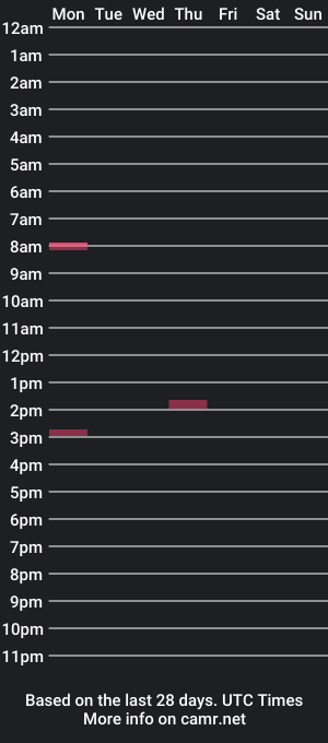 cam show schedule of biggsboson