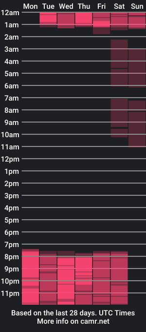 cam show schedule of biggstits69