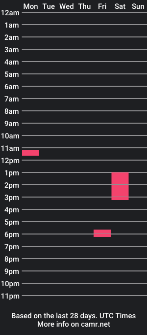 cam show schedule of bigguss_dickuss