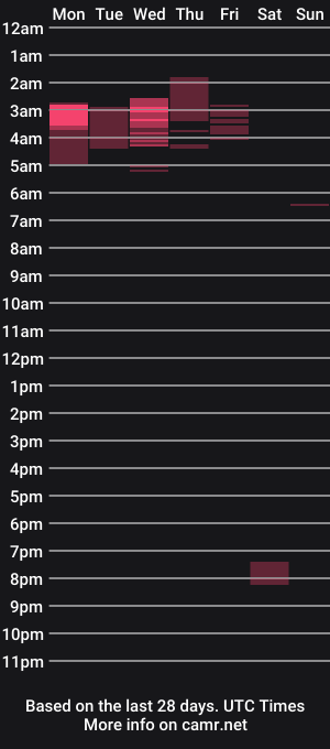 cam show schedule of bigguy3418