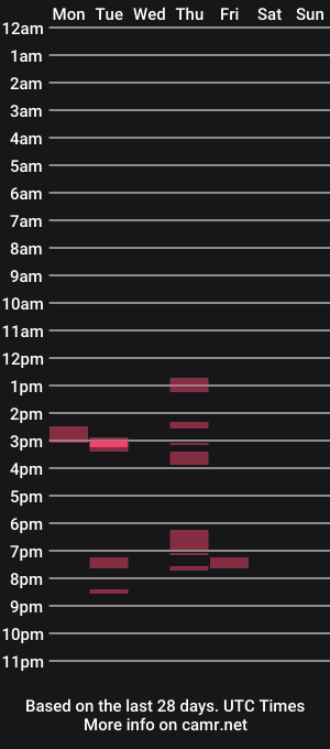 cam show schedule of bigguy8686
