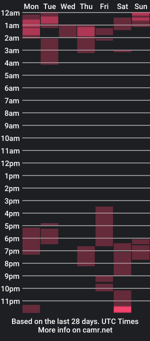 cam show schedule of bigguylilmiss