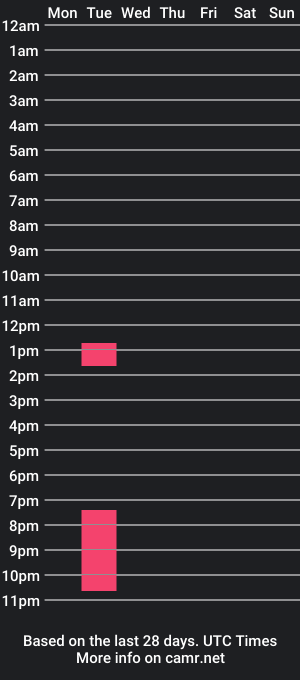 cam show schedule of bigguyreturns