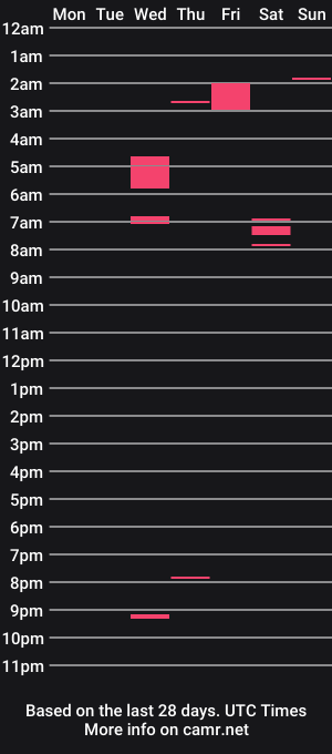 cam show schedule of biggy42069