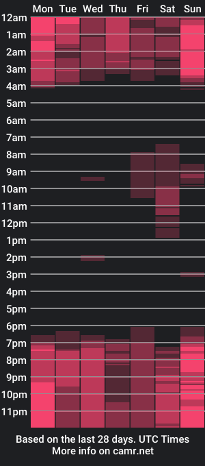 cam show schedule of biggybudy