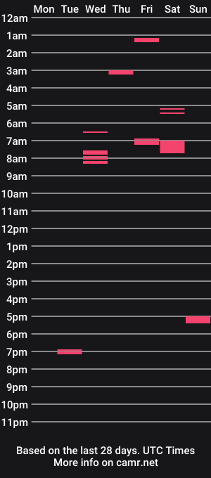 cam show schedule of bighairy_bud
