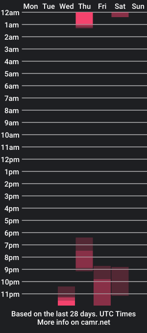 cam show schedule of bighairybear6969