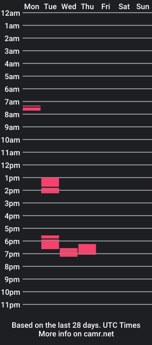 cam show schedule of bighairymatt