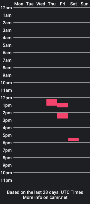 cam show schedule of bighammer27