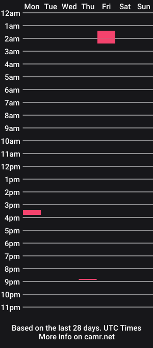 cam show schedule of bighands85