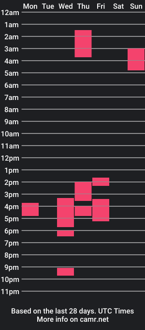 cam show schedule of bighardoilck