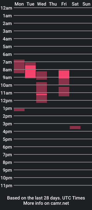 cam show schedule of bighook64