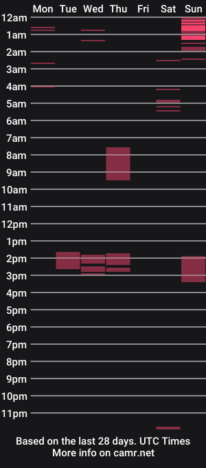 cam show schedule of bighorn1981