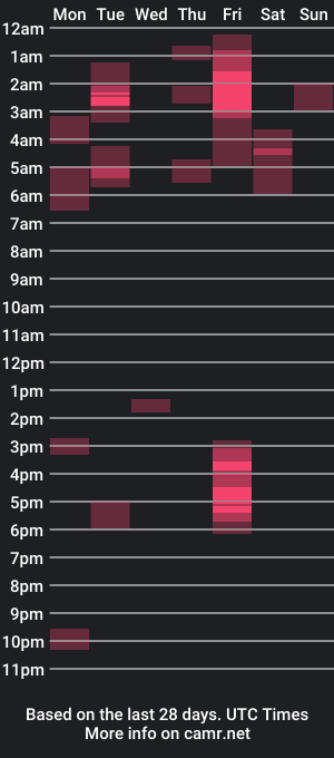 cam show schedule of bighugemouthful