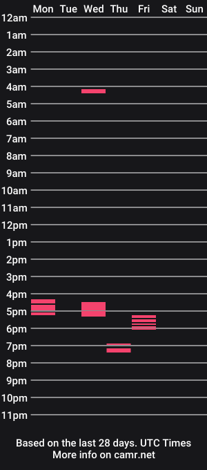 cam show schedule of biginger845