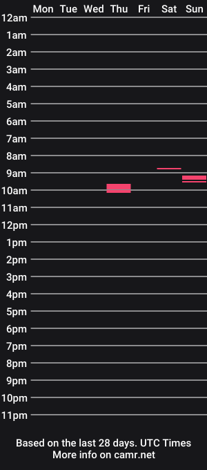cam show schedule of bigitaliansausage445