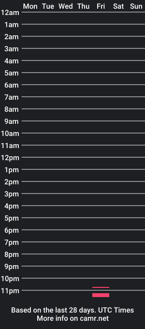 cam show schedule of bigjacksonn