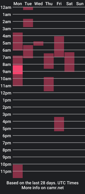 cam show schedule of bigjeffresh