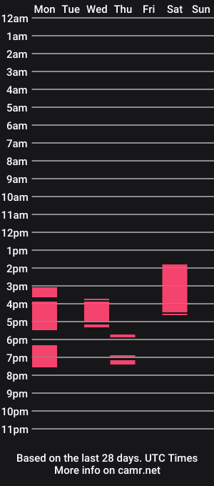 cam show schedule of bigjohn890