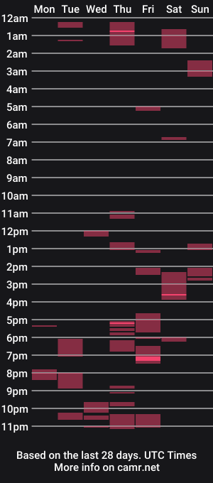 cam show schedule of bigjohn980231