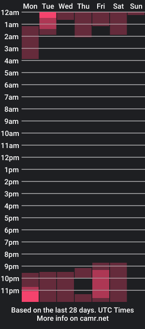 cam show schedule of bigjohnpacker