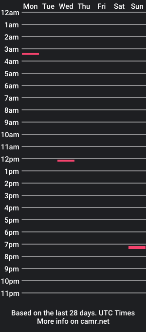 cam show schedule of bigjohnsonslongslong