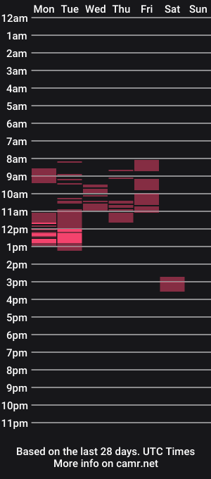 cam show schedule of bigjucyload