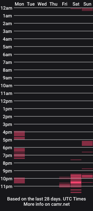 cam show schedule of bigkahunaburger_