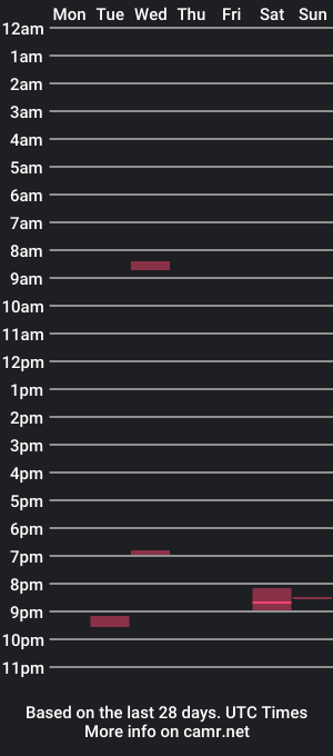 cam show schedule of bigkev4