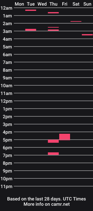 cam show schedule of biglew27