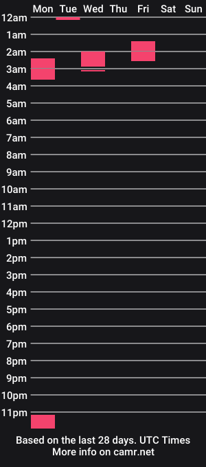 cam show schedule of biglopezzz