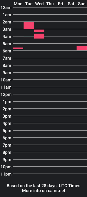 cam show schedule of bigmacho20cm