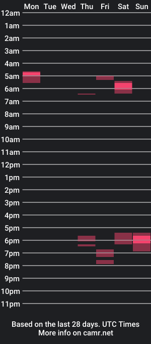 cam show schedule of bigmag23