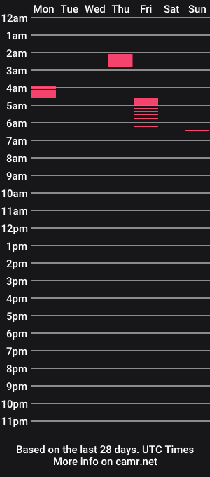 cam show schedule of bigman0705