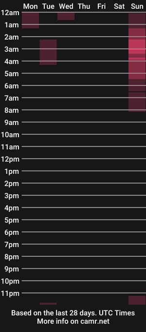 cam show schedule of bigman1947