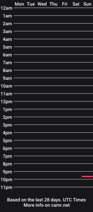 cam show schedule of bigman_09