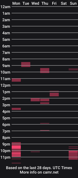 cam show schedule of bigmanandy9