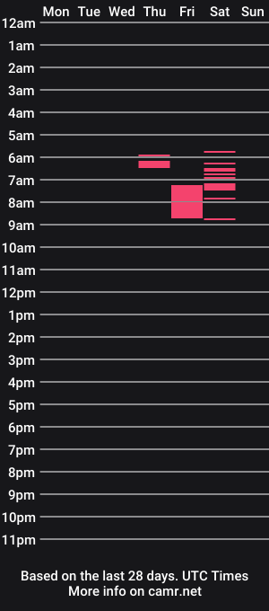 cam show schedule of bigmanfalyfe