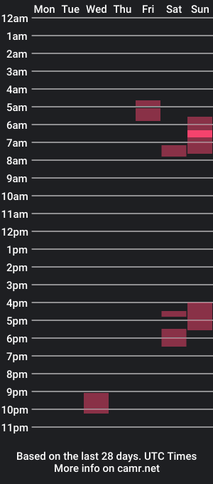 cam show schedule of bigmanhaha12