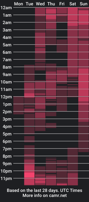 cam show schedule of bigmaxass