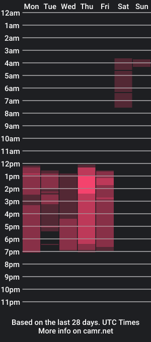 cam show schedule of bigmemin7