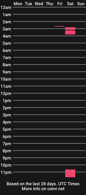 cam show schedule of bigmexican9