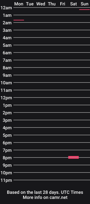 cam show schedule of bigmike5016