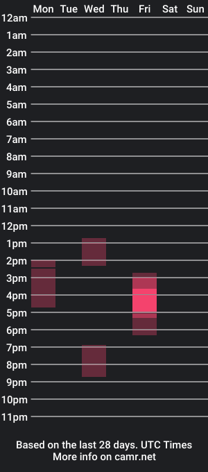 cam show schedule of bigmission440