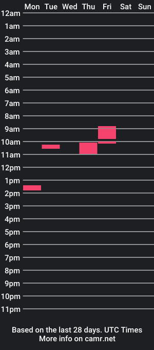 cam show schedule of bigmiuu