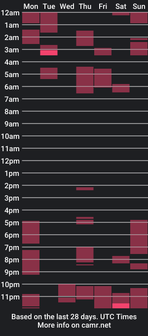 cam show schedule of bigmusicmanb