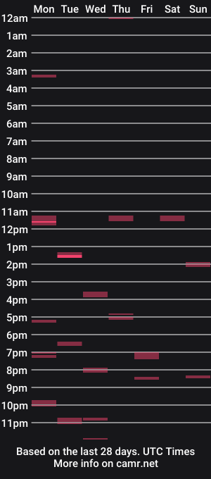 cam show schedule of bignath9
