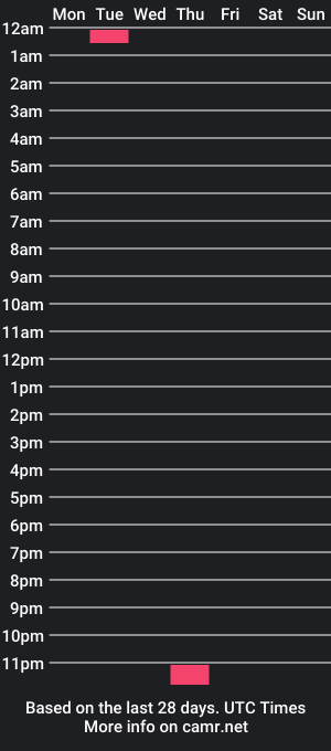 cam show schedule of bignimrod